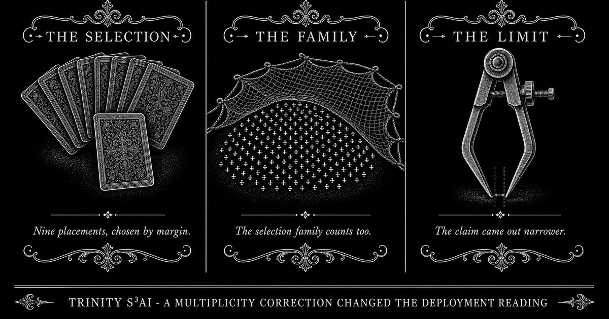 Three-panel engraved illustration for: A multiplicity correction changed the deployment reading