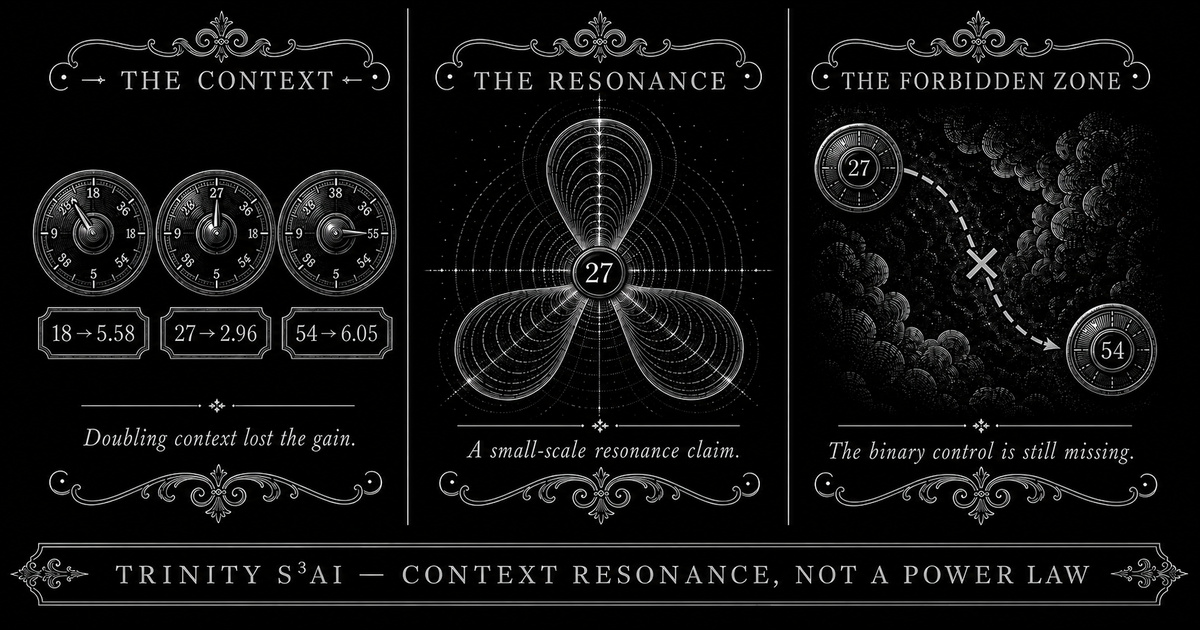 Three-panel engraved illustration for: Doubling the context made it worse: ternary scaling follows a resonance, not a power law