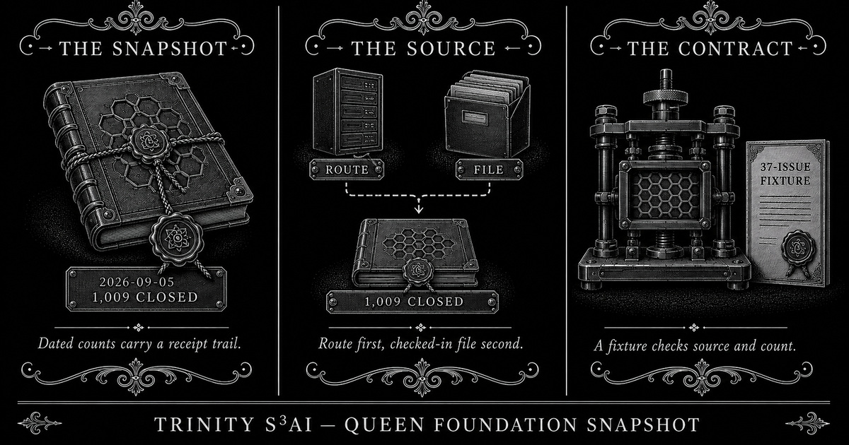 Three-panel engraved illustration for: The Queen foundation snapshot now has a source contract