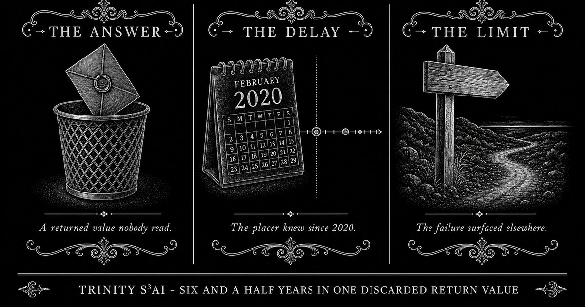 Three-panel engraved illustration for: Six and a half years in one discarded return value