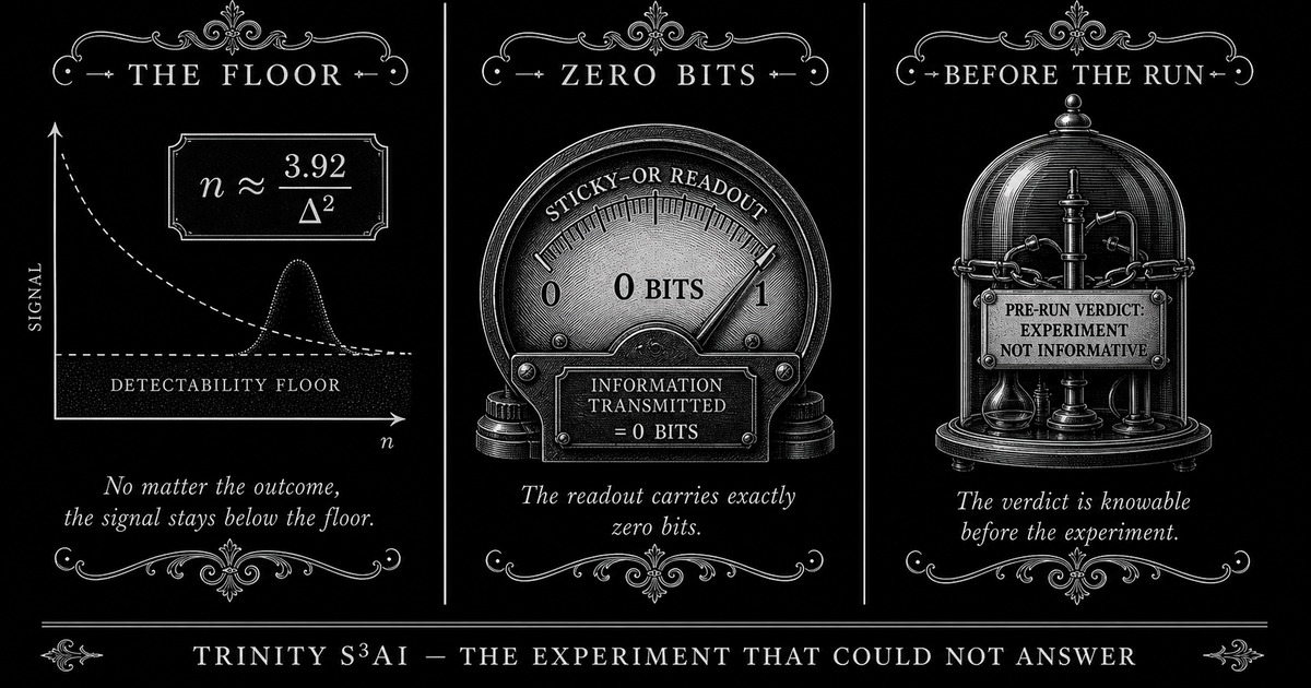 Three-panel engraved illustration for: Two theorems that tell you an experiment is worthless before you run it