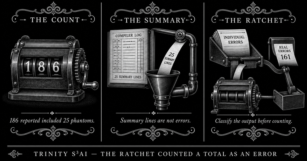 Three-panel engraved illustration for: The ratchet counted a total as an error