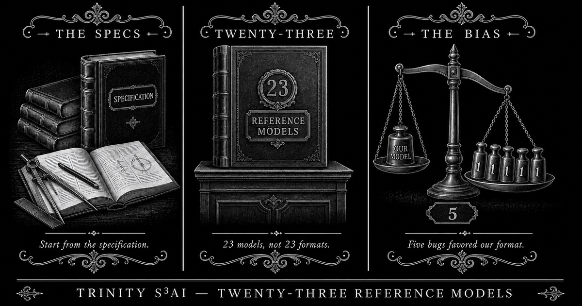 Three-panel engraved illustration for: Twenty-three reference models, because implementing a competitor from memory always flatters you