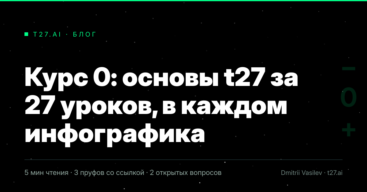 Гравюрный триптих к статье: Курс 0: основы t27 за 27 уроков, в каждом инфографика