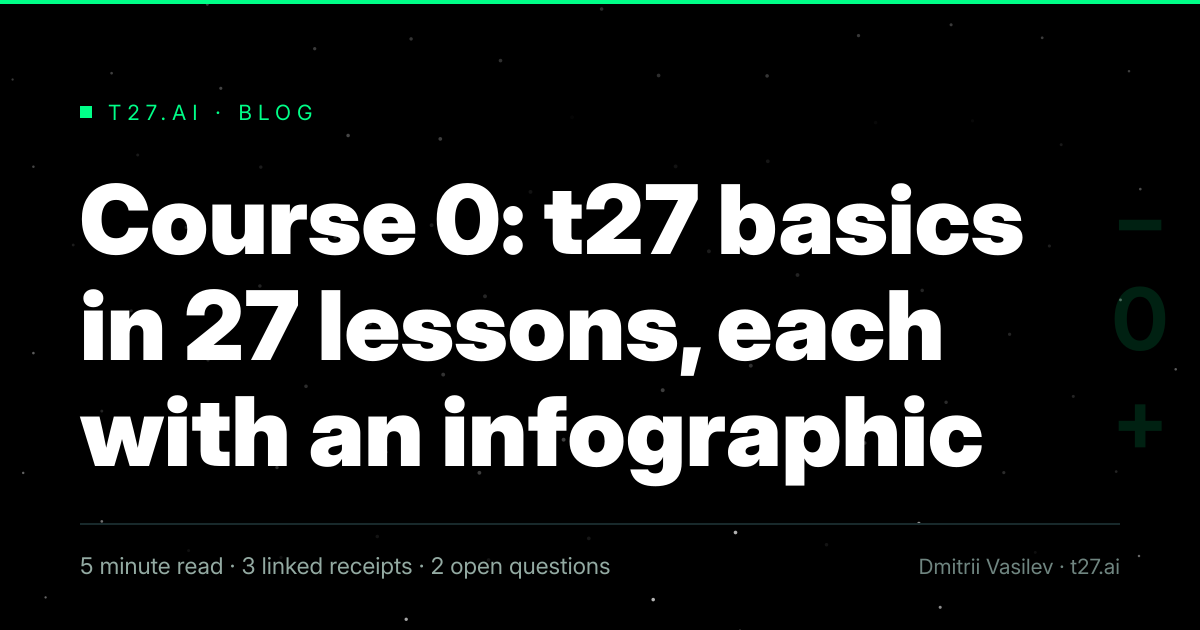 Three-panel engraved illustration for: Course 0: t27 basics in 27 lessons, each with an infographic