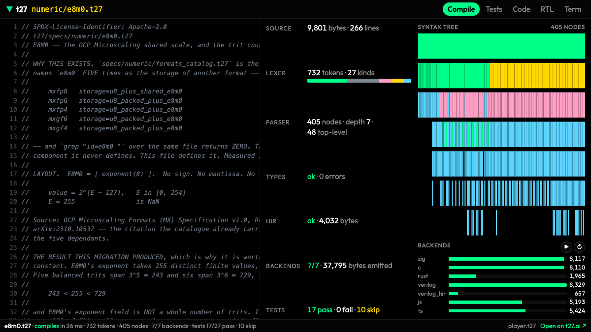 e8m0.t27, the OCP MX scale byte, compiled inside the post