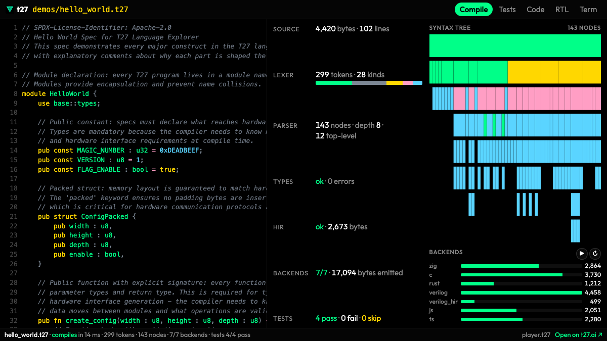 hello_world.t27, compiled inside the post