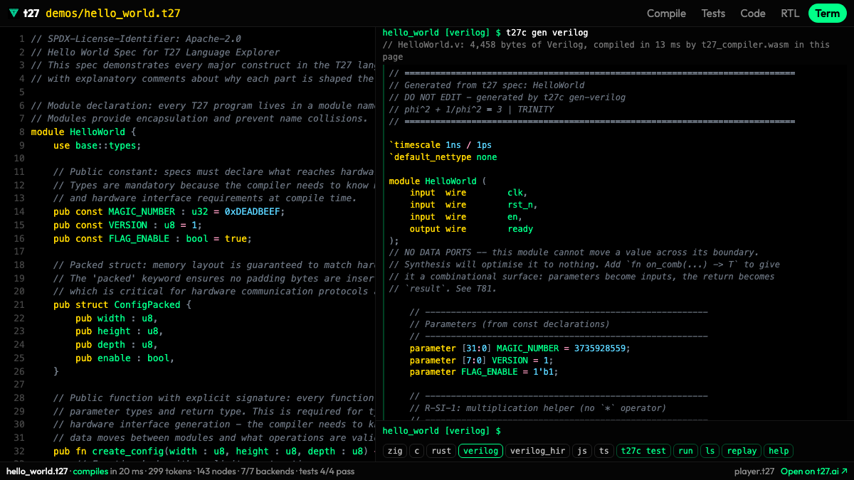 hello_world.t27 to Verilog, in a terminal inside the post