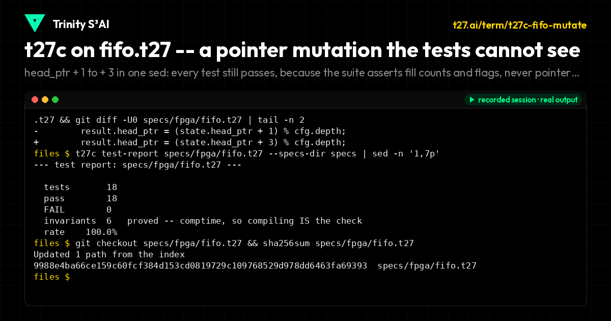 t27c on fifo.t27 -- a pointer mutation the tests cannot see