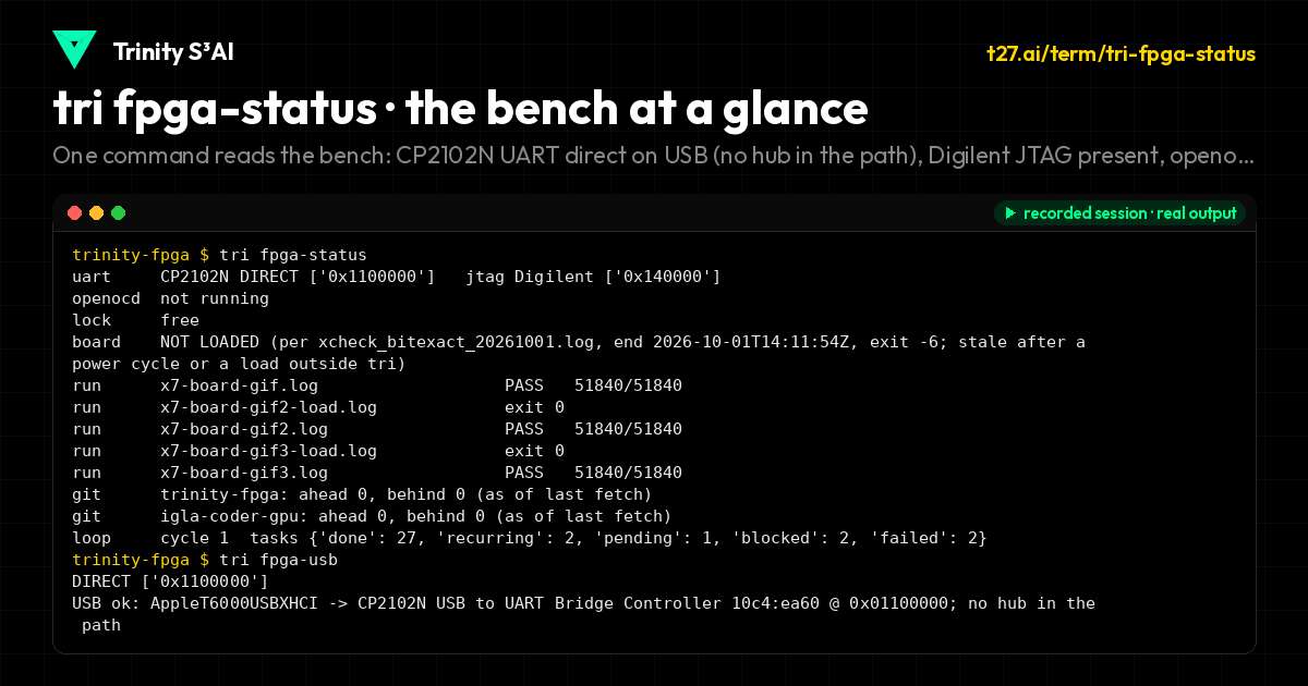 tri fpga-status · the bench at a glance