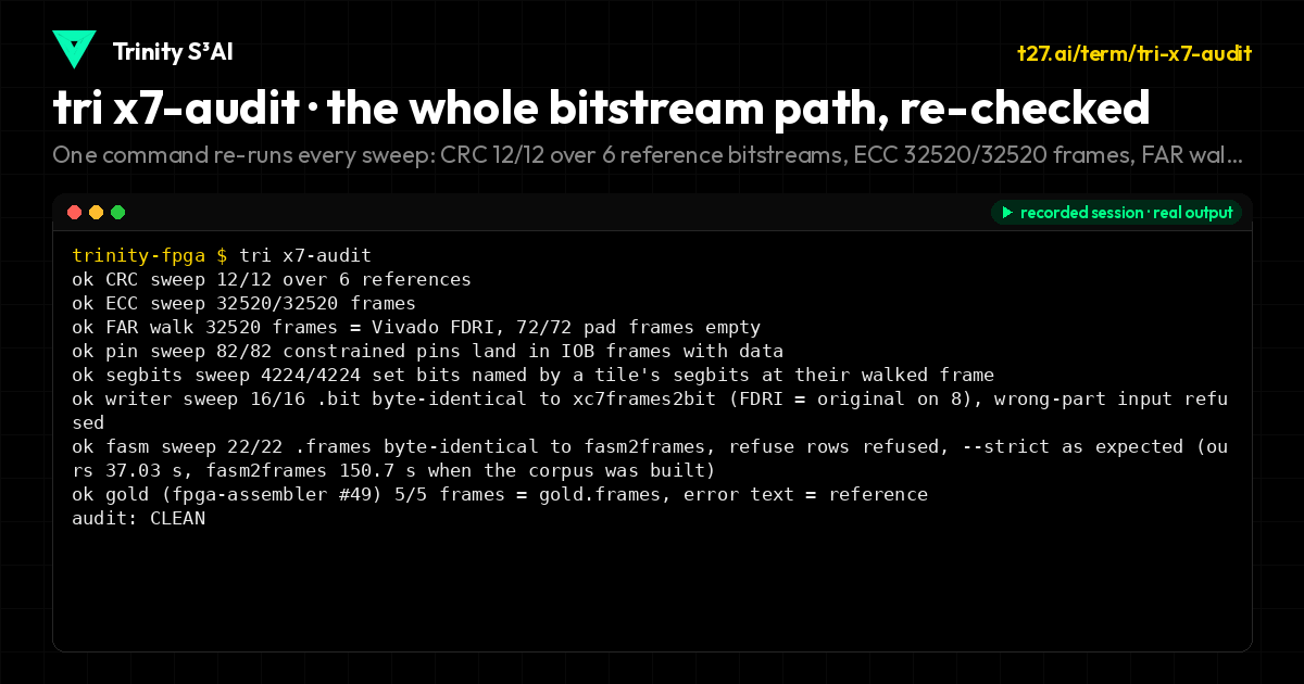 tri x7-audit · the whole bitstream path, re-checked