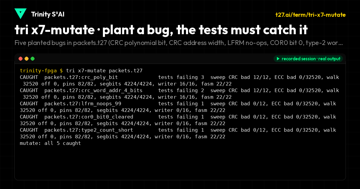 tri x7-mutate · plant a bug, the tests must catch it