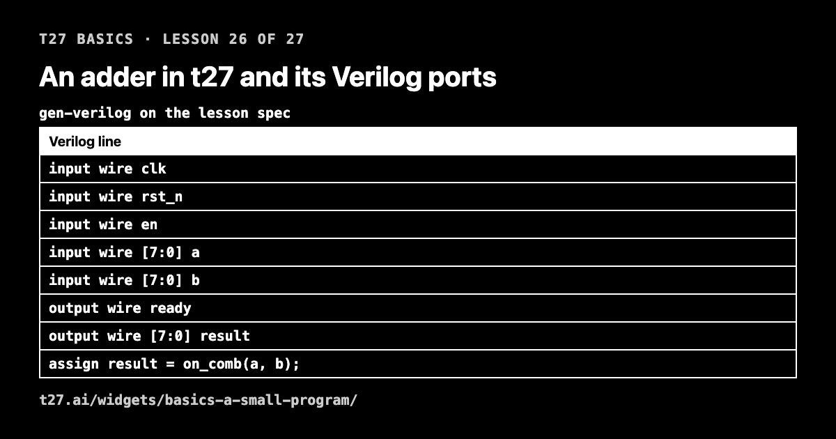 t27 basics 26: an adder in t27 and its Verilog ports