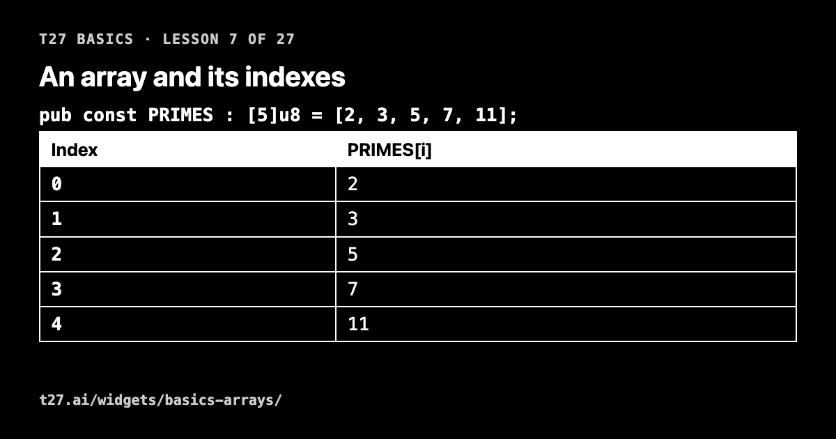 t27 basics 7: an array and its indexes