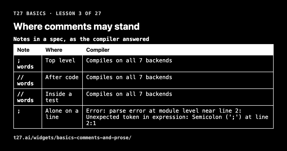 t27 basics 3: where comments may stand