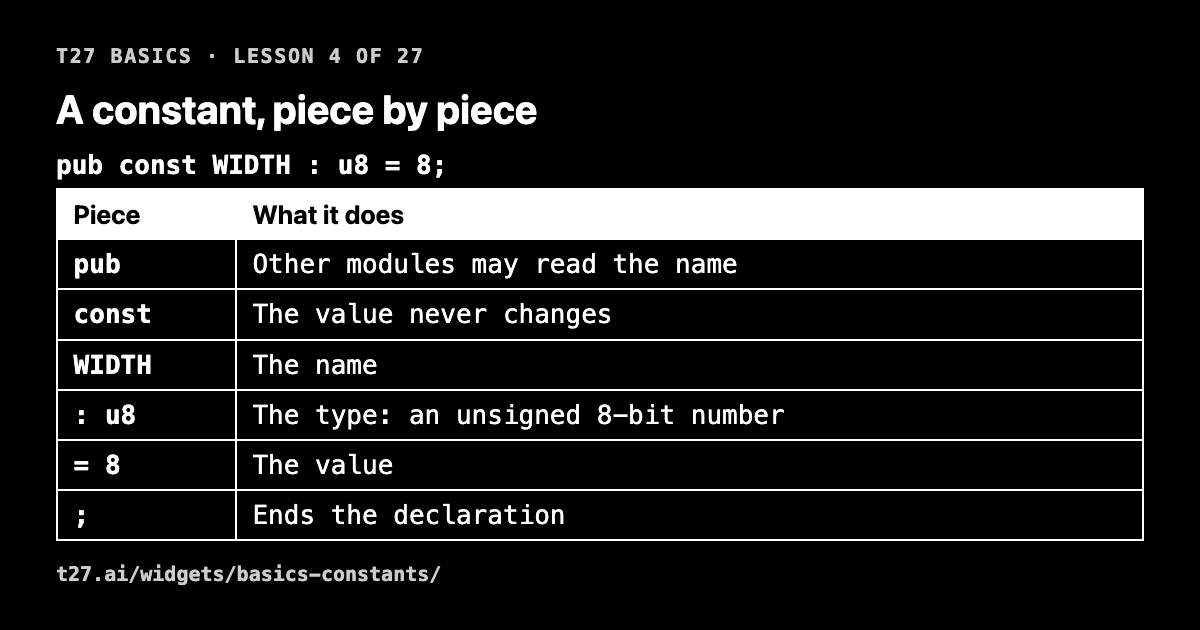 t27 basics 4: a constant, piece by piece