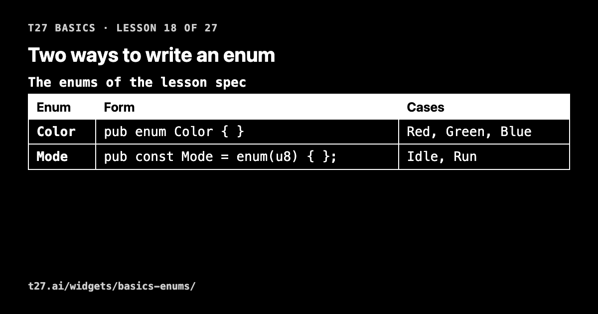 t27 basics 18: two ways to write an enum