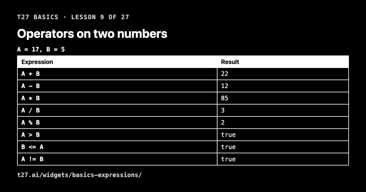 t27 basics 9: operators on two numbers