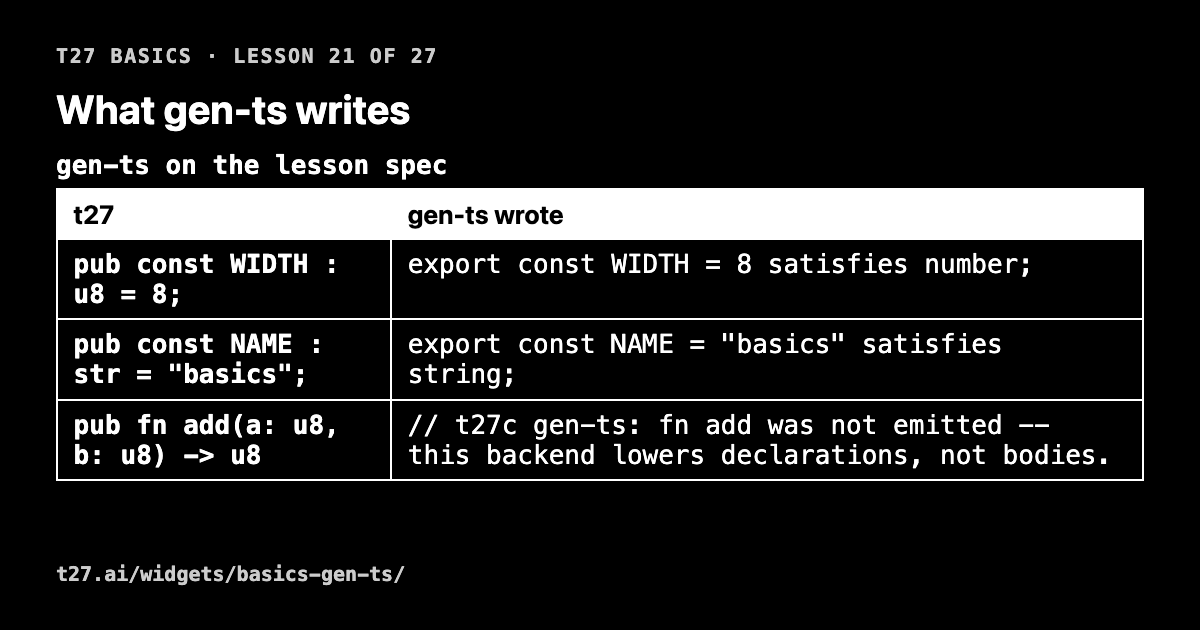 t27 basics 21: what gen-ts writes