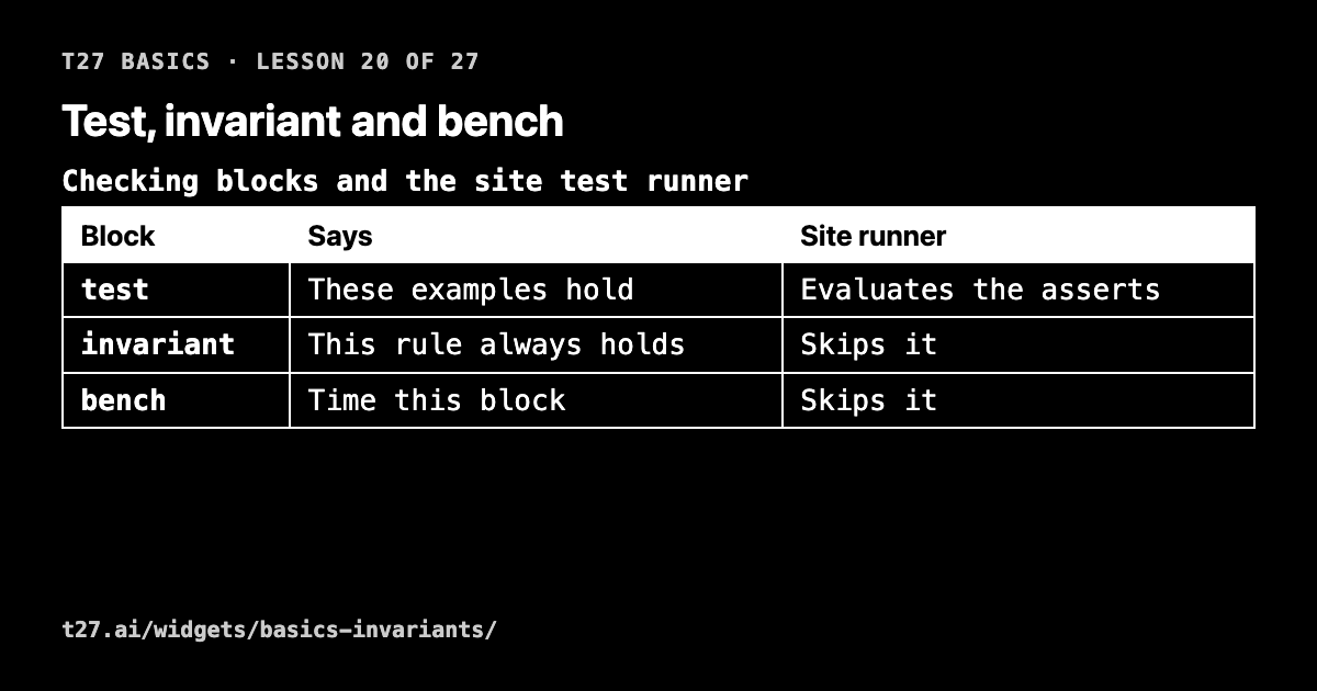 t27 basics 20: test, invariant and bench