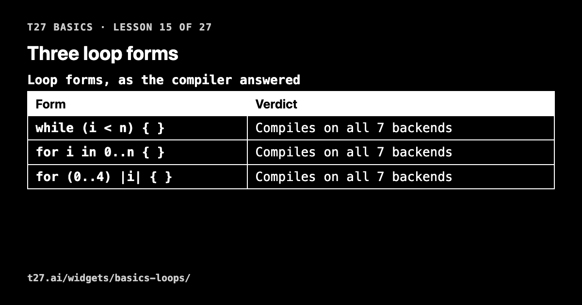 t27 basics 15: three loop forms