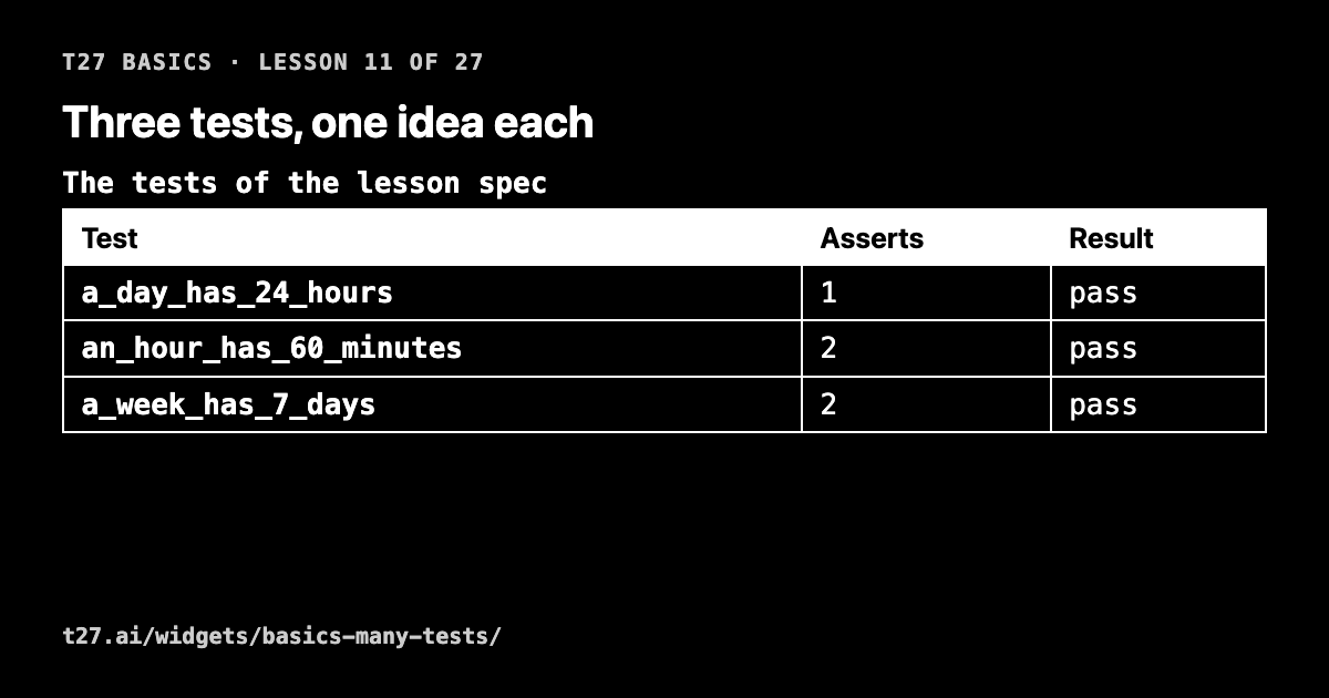 t27 basics 11: three tests, one idea each