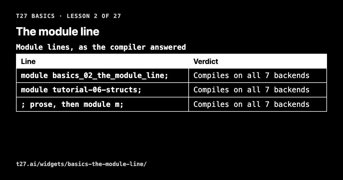 t27 basics 2: the module line
