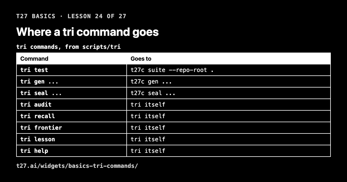 t27 basics 24: where a tri command goes