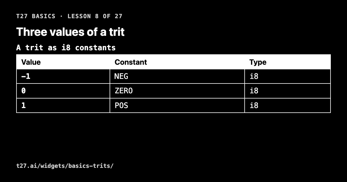 t27 basics 8: three values of a trit