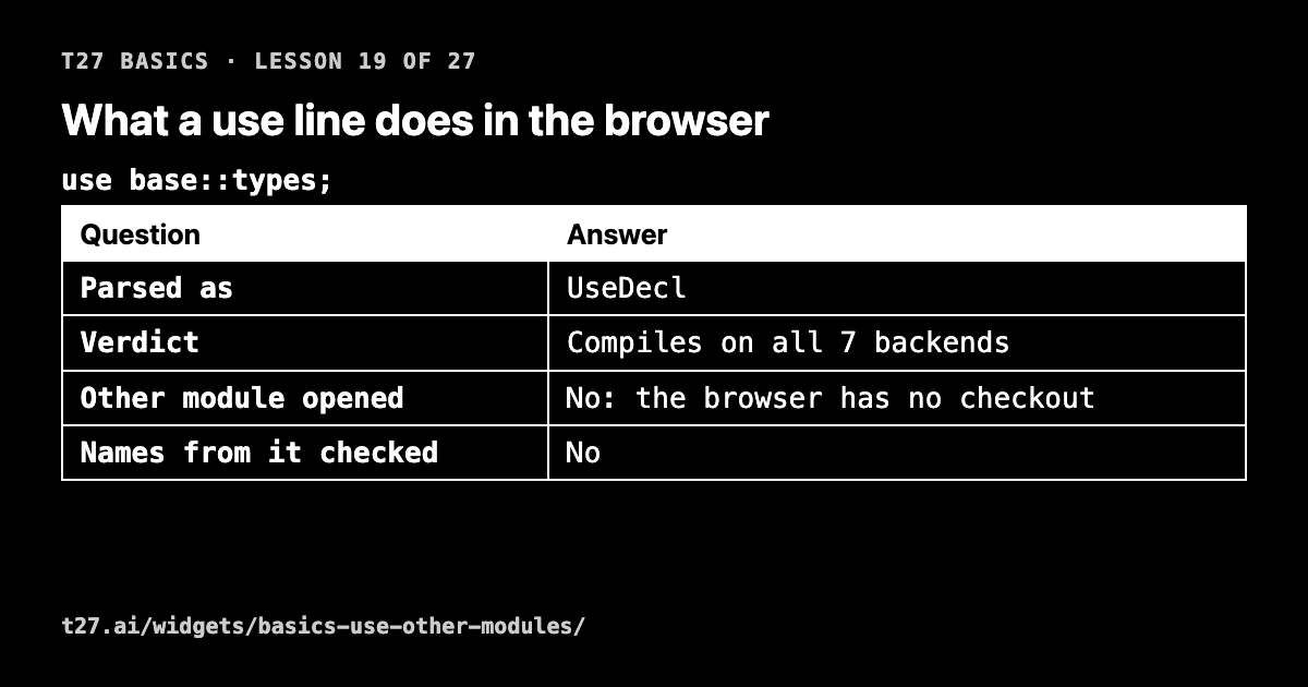 t27 basics 19: what a use line does in the browser