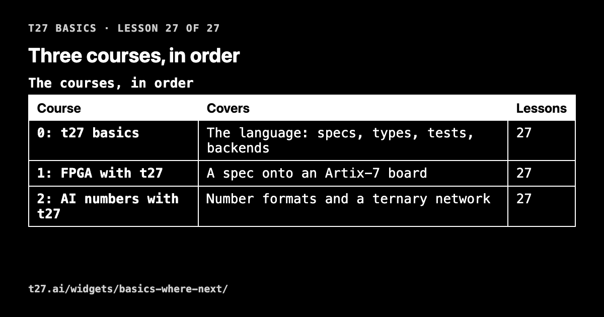 t27 basics 27: three courses, in order
