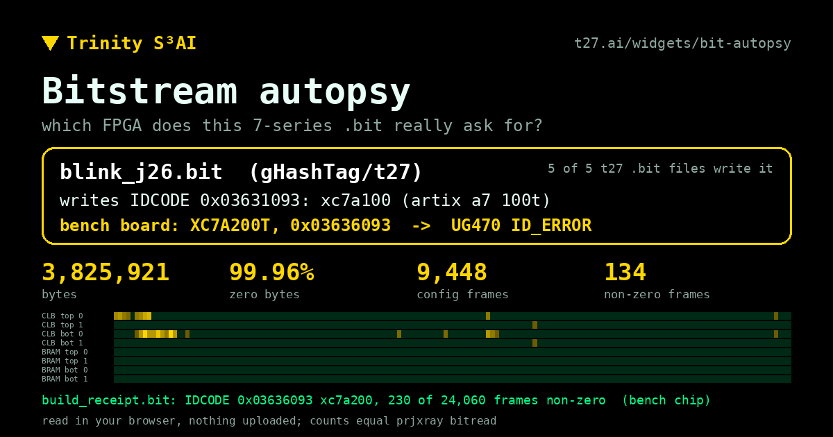 Bitstream autopsy: which FPGA a 7-series .bit really targets