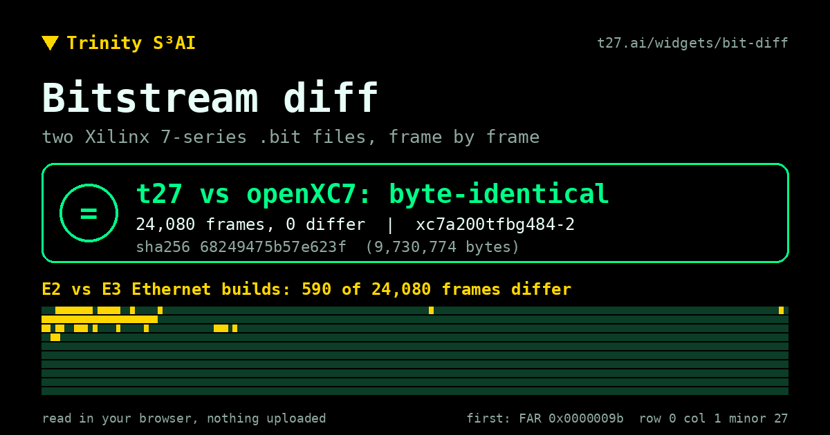 Bitstream diff: two 7-series .bit files, frame by frame