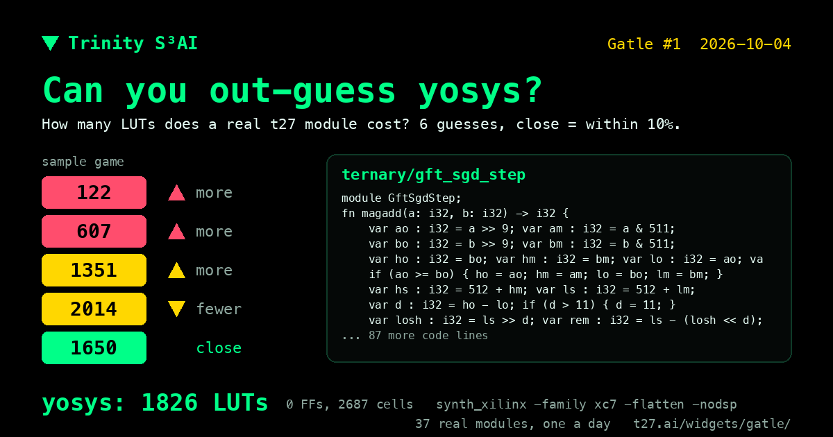 Gatle: guess how many LUTs yosys spends on today's t27 module