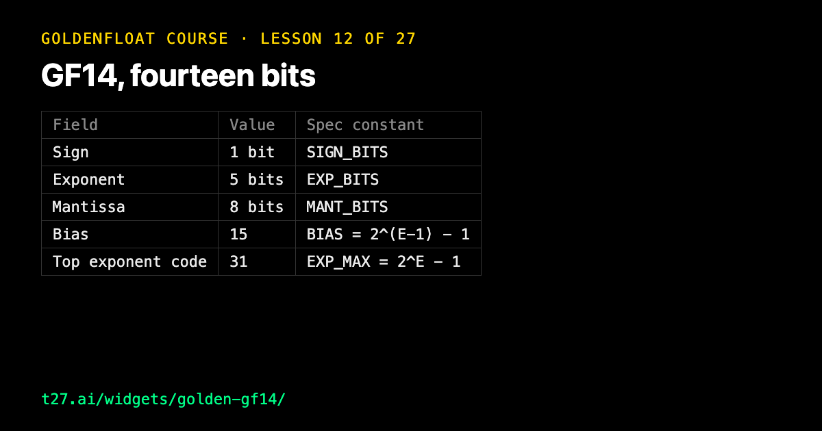 GoldenFloat 12: GF14, fourteen bits