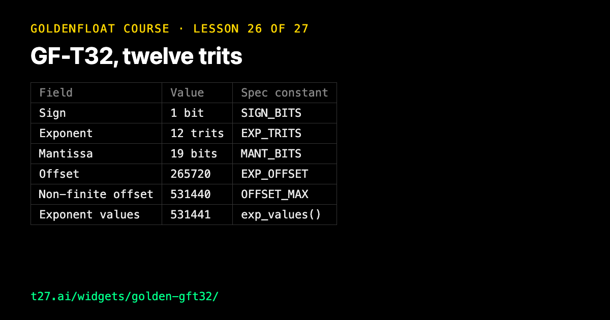 GoldenFloat 26: GF-T32, twelve trits