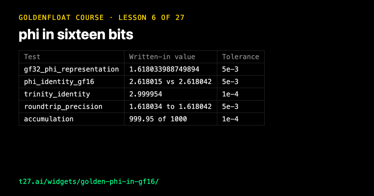 GoldenFloat 6: phi in sixteen bits