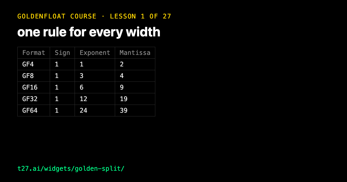 GoldenFloat 1: one rule for every width