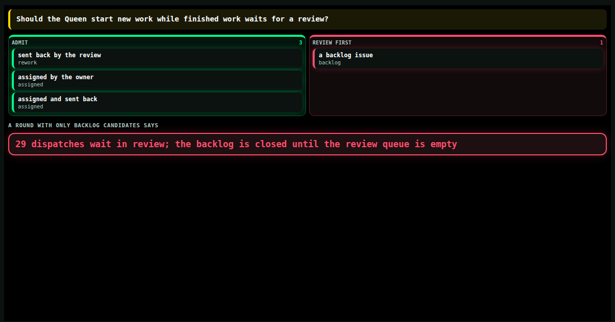 Review first: no new work while finished work waits