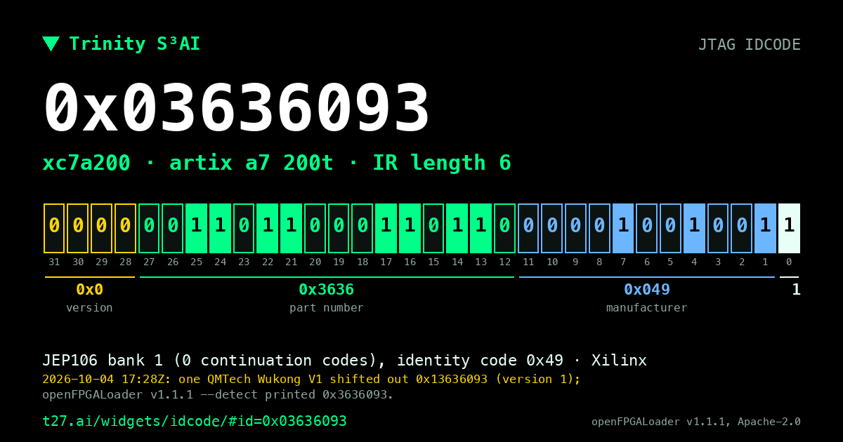 JTAG IDCODE decoder: 32 bits, four fields, one device