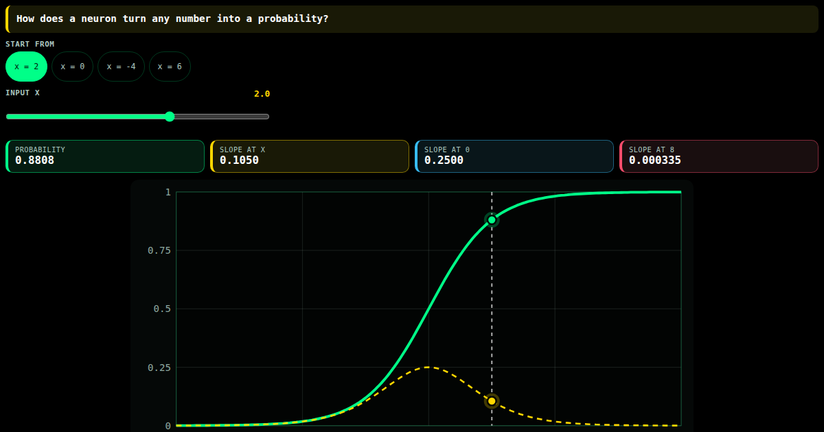 Sigmoid: turn any number into a probability