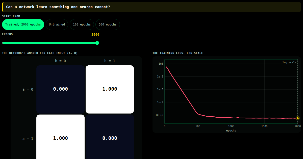 XOR: a network learns what one neuron cannot