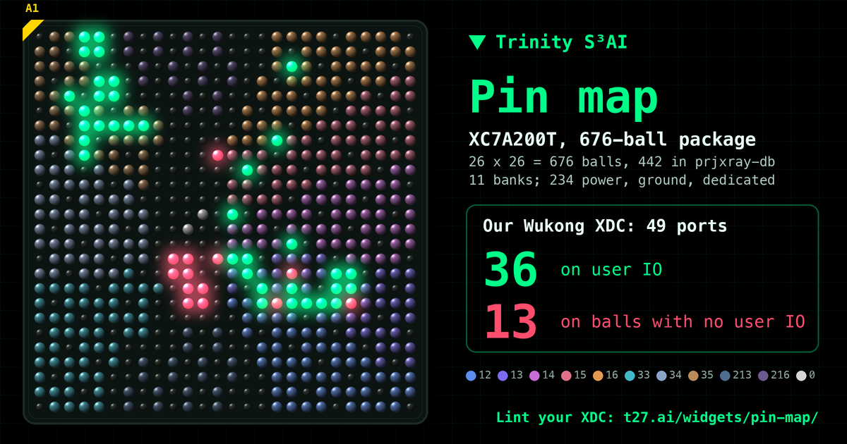 Pin map: the XC7A200T FGG676 package ball by ball, with an XDC lint