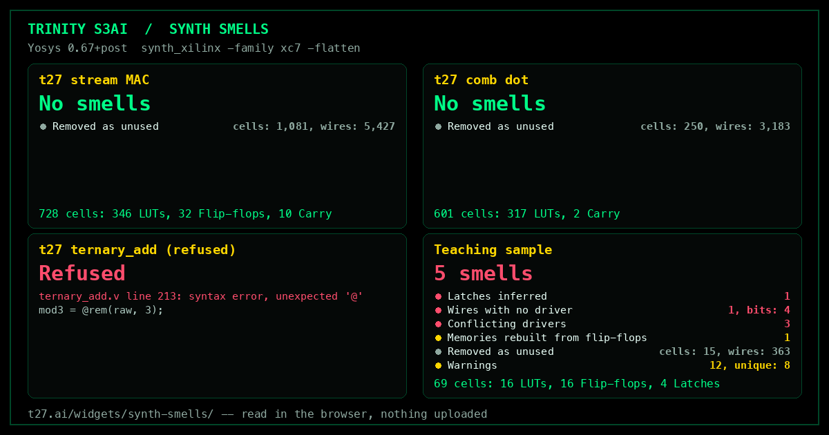 Synth smells: a lint card for your yosys log