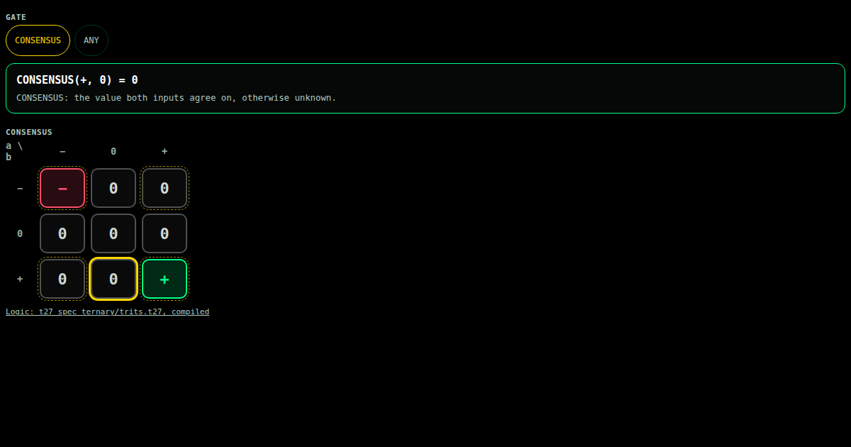 Consensus and any: gates binary logic does not have