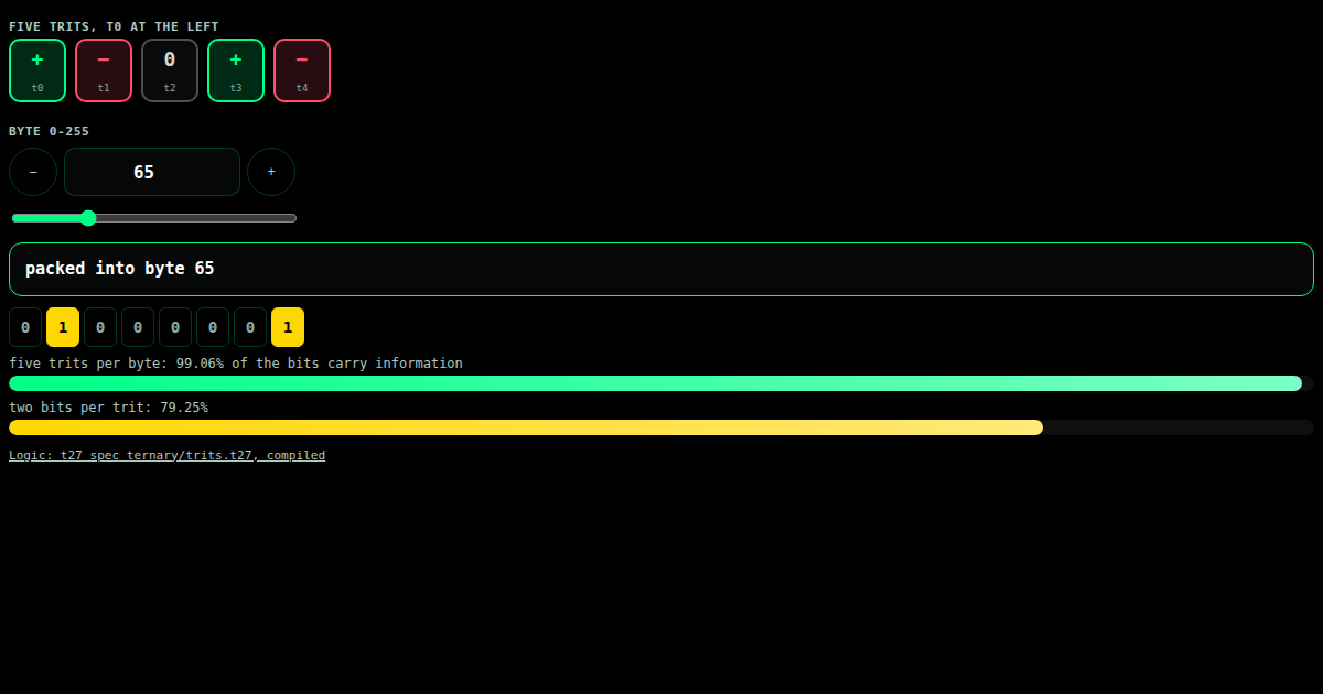 Five trits in one byte: 243 of 256 codes