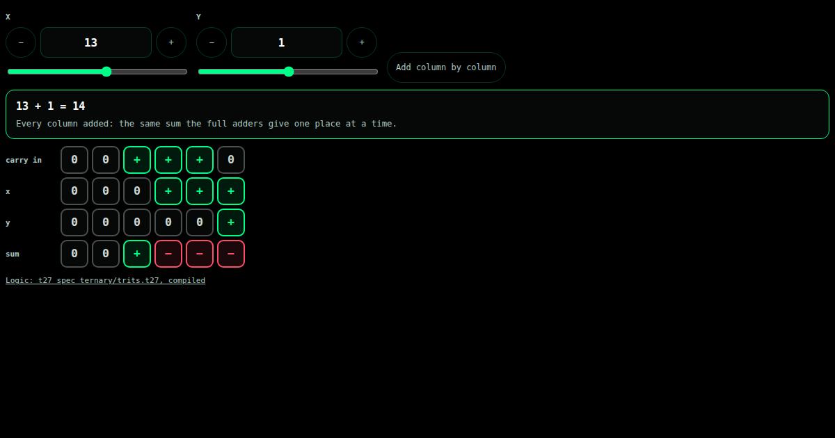 Ripple carry: add two numbers trit by trit