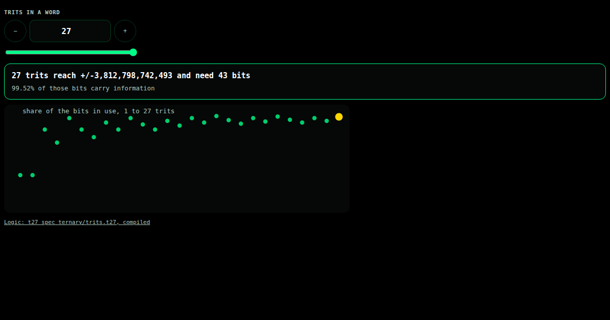 A word of 27 trits and the 43 bits it needs