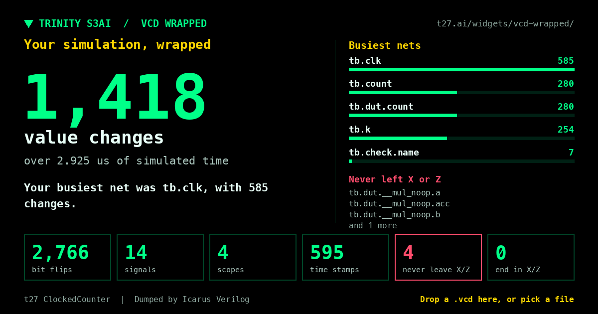VCD wrapped: your simulation, summed up on one card